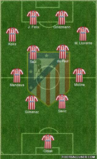 C. Atlético Madrid S.A.D. Formation 2022