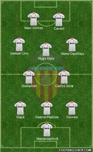 Valencia C.F., S.A.D. Formation 2022