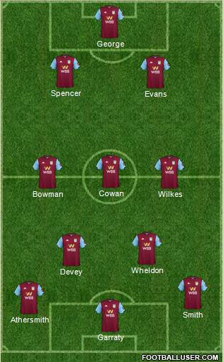 Aston Villa football formation