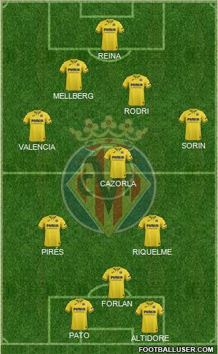 Villarreal C.F., S.A.D. 4-4-2 football formation