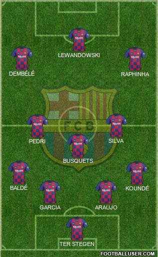 F.C. Barcelona Formation 2022