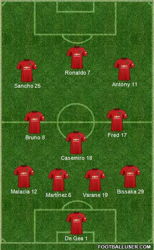 Manchester United Formation 2022