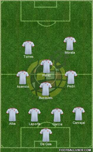 Spain Formation 2022