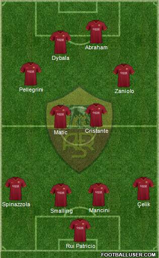 AS Roma Formation 2022