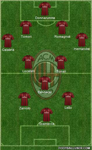 A.C. Milan Formation 2022
