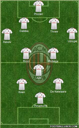 A.C. Milan Formation 2022
