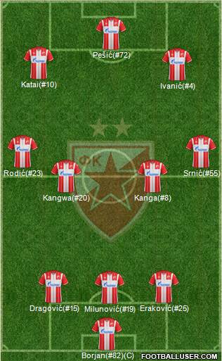 FC Red Star Belgrade 3-4-3 football formation