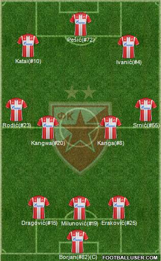 FC Red Star Belgrade football formation