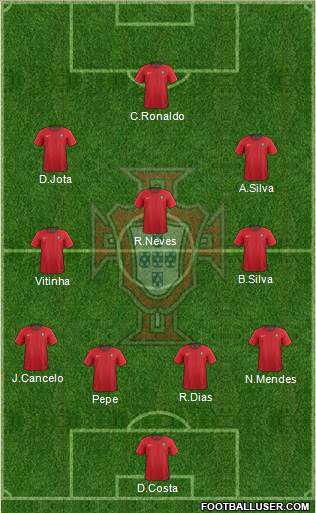 Portugal Formation 2022