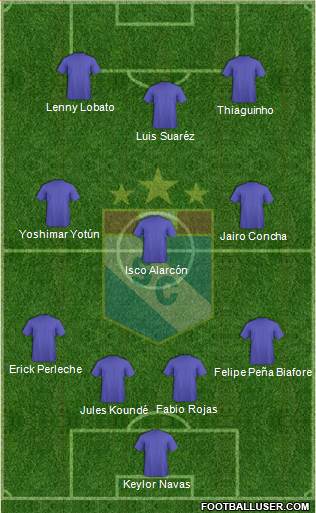 C Sporting Cristal S.A. football formation