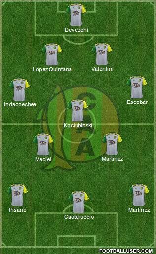 Aldosivi 4-3-3 football formation