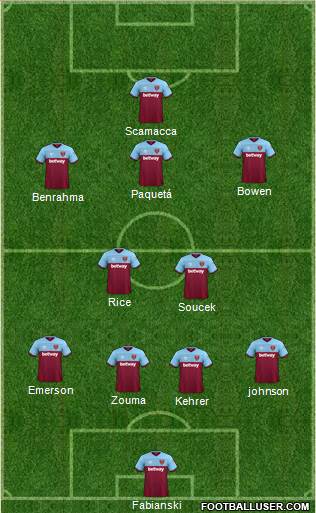 West Ham United Formation 2022