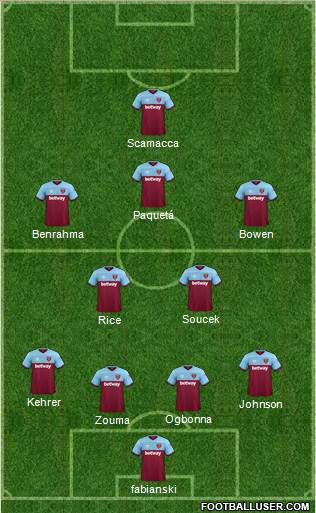 West Ham United Formation 2022