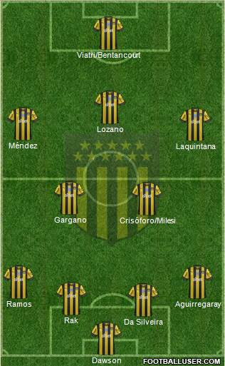 Club Atlético Peñarol Formation 2022