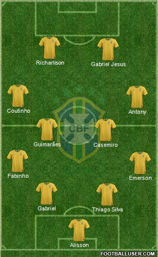 Brazil Formation 2022