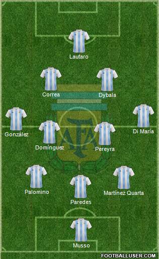 Argentina Formation 2022