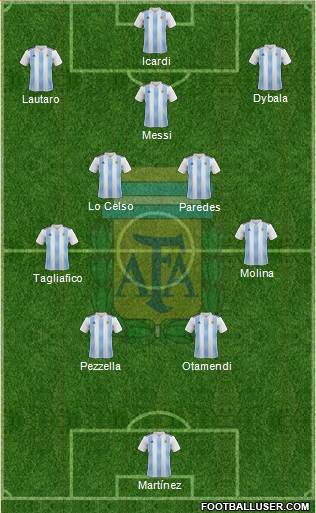 Argentina Formation 2022