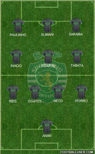 Sporting Clube de Portugal - SAD Formation 2022