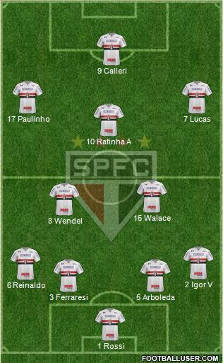 São Paulo FC Formation 2022