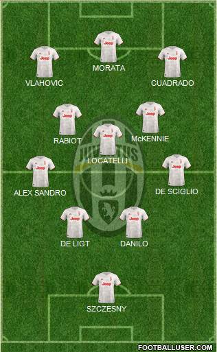 Juventus Formation 2022