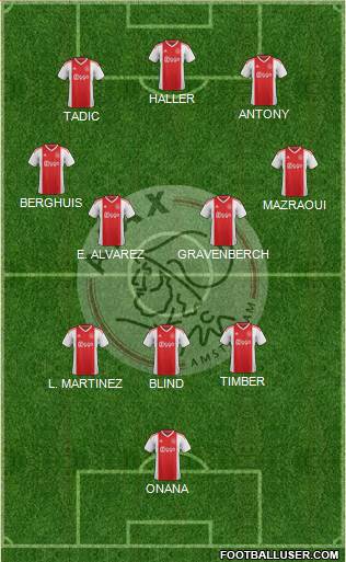 AFC Ajax Formation 2022