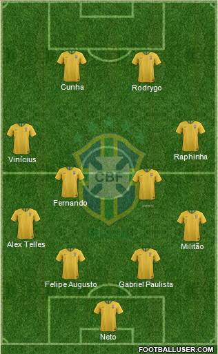 Brazil Formation 2022