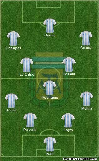 Argentina Formation 2022