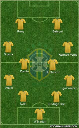Brazil Formation 2022