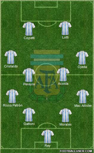 Argentina Formation 2022