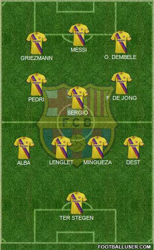 F.C. Barcelona Formation 2022
