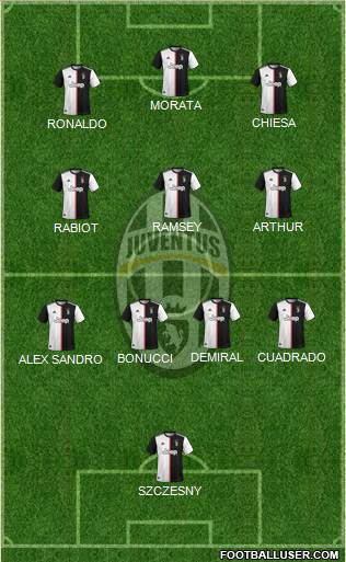 Juventus Formation 2022