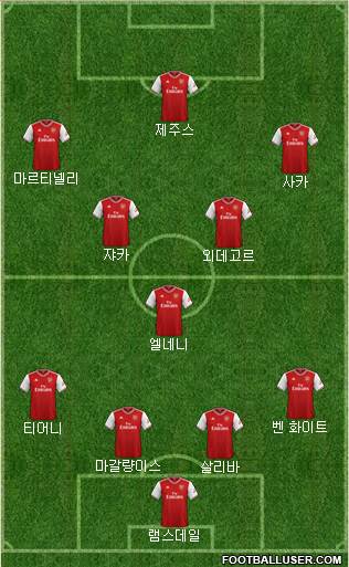 Arsenal Formation 2022