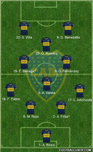 Boca Juniors Formation 2022