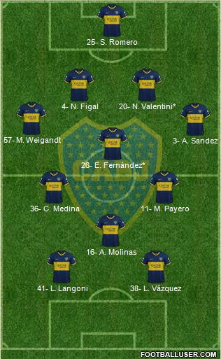 Boca Juniors Formation 2022
