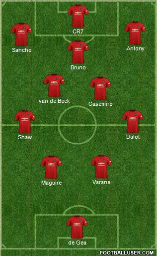 Manchester United Formation 2022