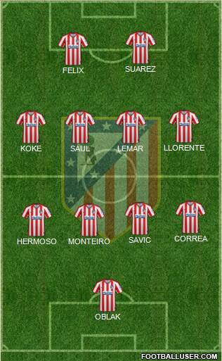 C. Atlético Madrid S.A.D. Formation 2022