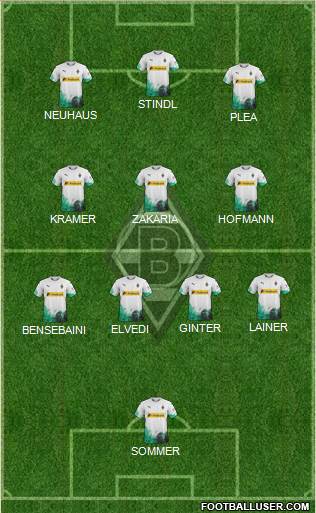 Borussia Mönchengladbach Formation 2022