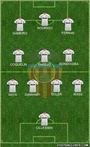Valencia C.F., S.A.D. Formation 2022