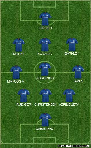 Chelsea Formation 2022