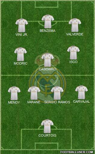 Real Madrid C.F. Formation 2022