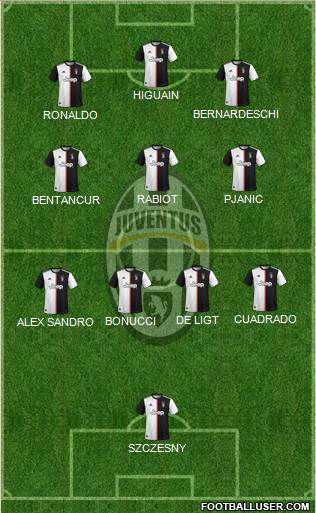 Juventus Formation 2022