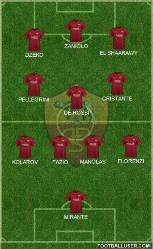 AS Roma Formation 2022