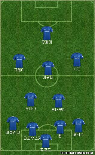 Everton Formation 2022