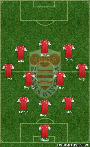 Dukla Banska Bystrica Formation 2022