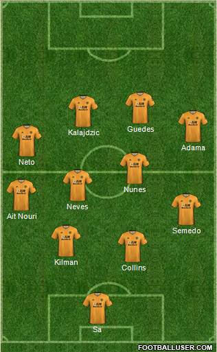 Wolverhampton Wanderers Formation 2022