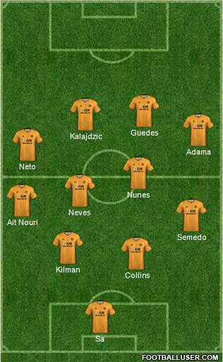 Wolverhampton Wanderers 4-4-2 football formation