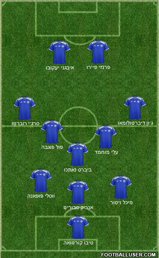 Israel 3-5-2 football formation