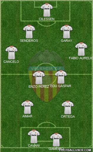 Valencia C.F., S.A.D. Formation 2022