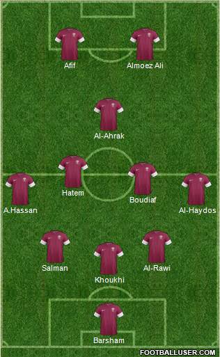 Qatar Formation 2022