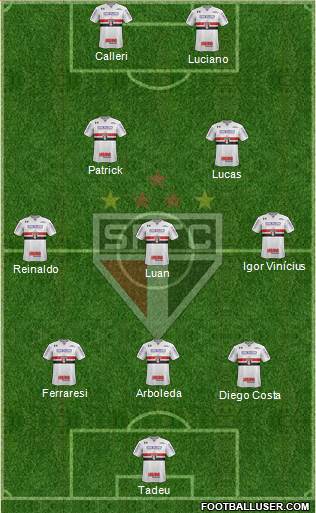 São Paulo FC Formation 2022
